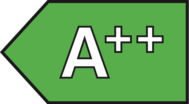 Energieklasse