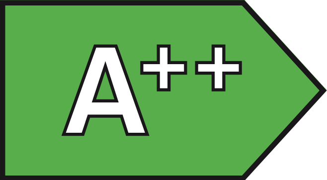 Energieklasse