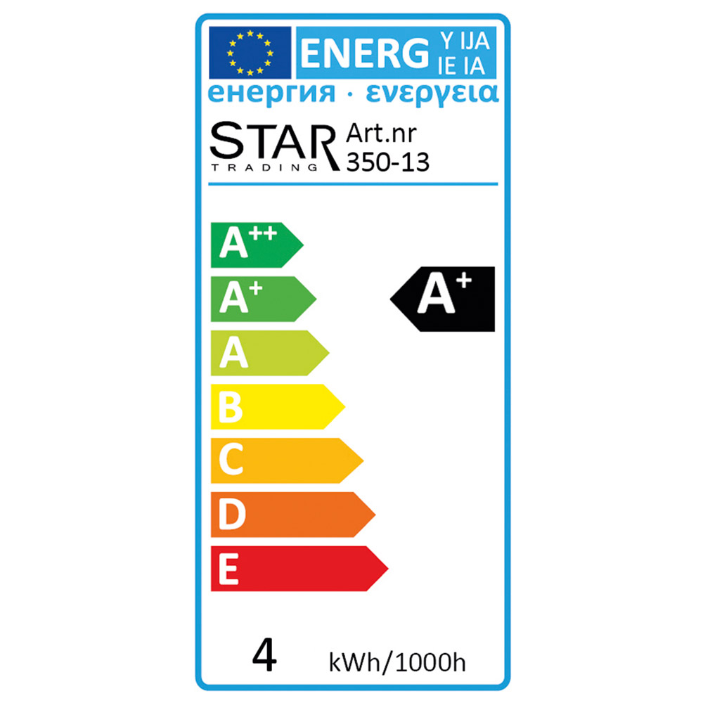 Energieklasse