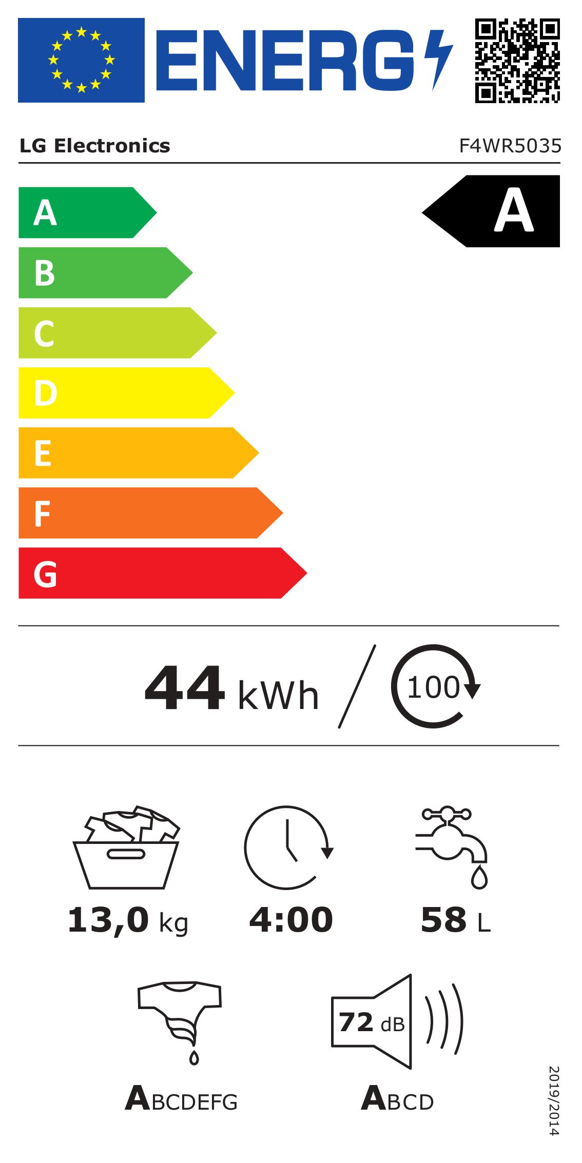 Energieklasse