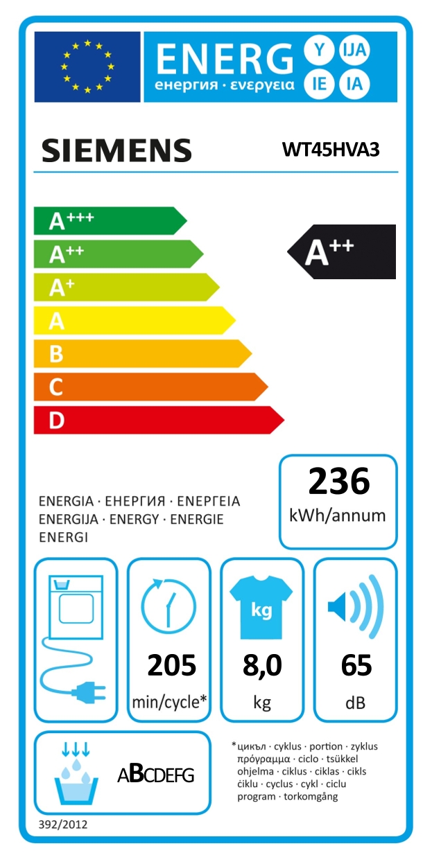 Energieklasse