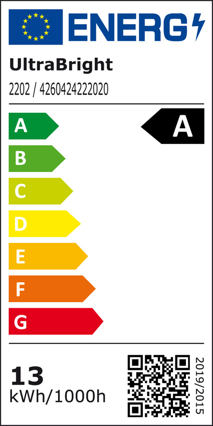 Energieklasse