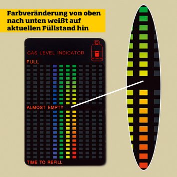 Gasstandsanzeiger