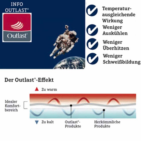 Orthopädischer Stützgürtel 