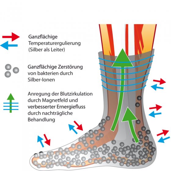 AktivPlus-Silber-Socken 