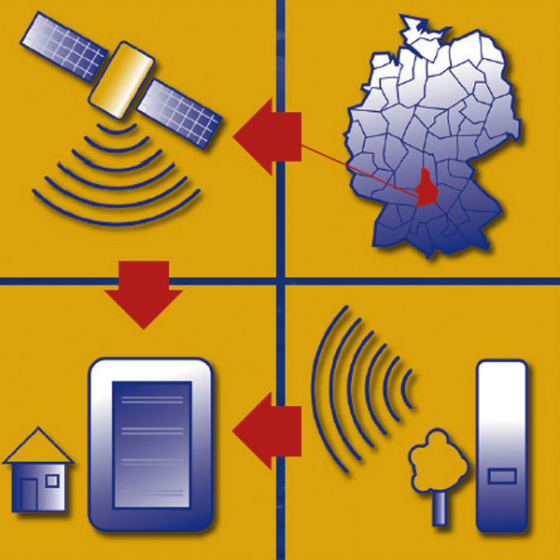 Satellitengestützte Wetterstation 