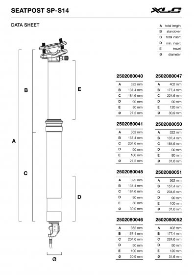 Sattelstütze Suspension Dropper SP-S14, Ø31,6mm/402mm, Hub 120mm 