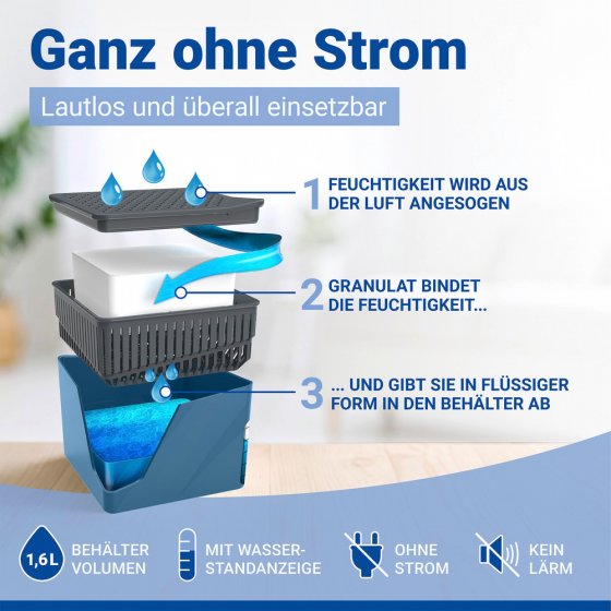 Raumentfeuchter Mod. Cube Blau 1000 g, 2er Set, beugt Schimmel und Gerüchen vor