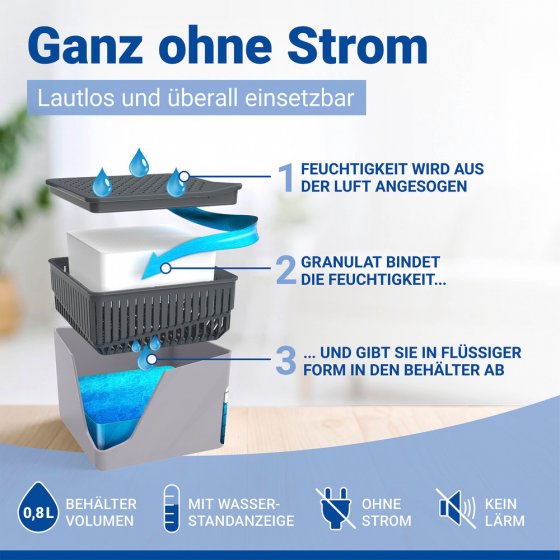 Raumentfeuchter Mod. Cube Grau 500 g, 2er Set, beugt Schimmel und Gerüchen vor