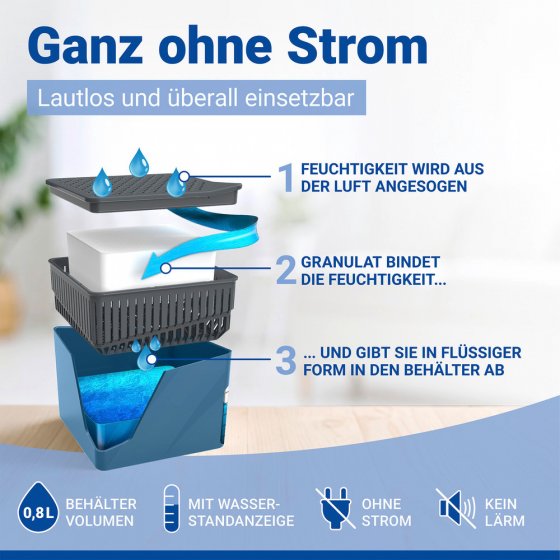 Raumentfeuchter Mod. Cube Blau 500 g, 2er Set, beugt Schimmel und Gerüchen vor