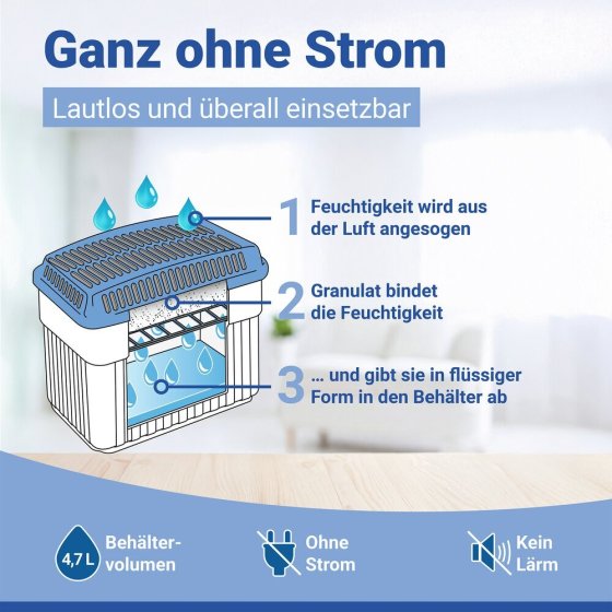 Luftentfeuchter 2 kg Blau, für Räume bis 160 m³ 