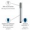Mod. Basic Line Duschkopf Set Wanne, 3-teilig, klassische Stab-Handbrause - 3