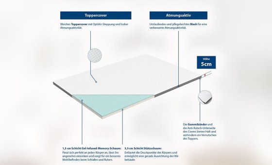 Topper Trend  140 cm für leichteres Ein-/Aussteigen aus dem Bett 