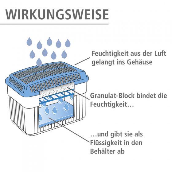 Feuchtigkeitskiller 2 kg, Raumentfeuchter