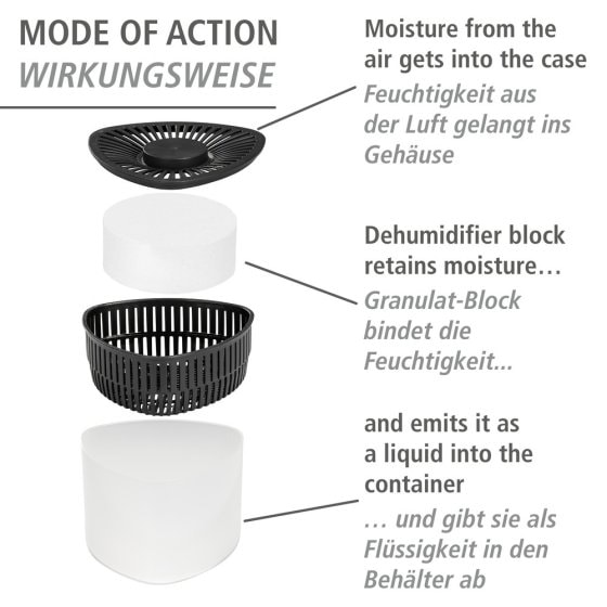 Entfeuchter Mod. Prisma 6 x 500 g, für Räume bis ca. 40 m³ 
