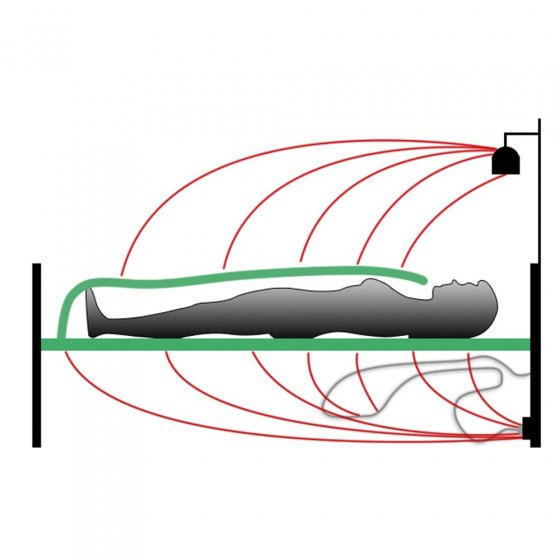 Anti-Umweltstress-Schlafsystem 