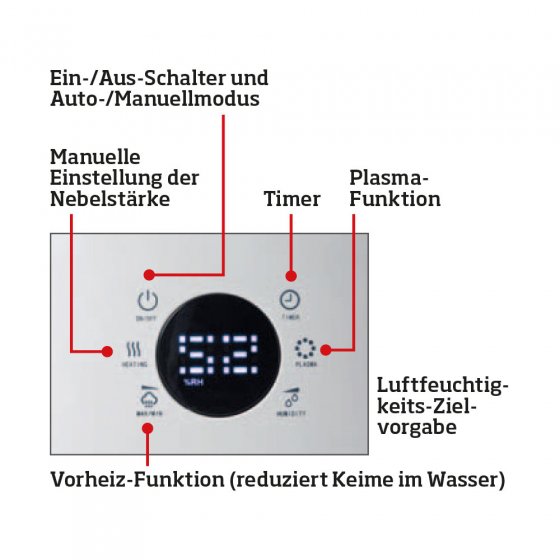 Automatik-Luftbefeuchter „Aqua Steam“
