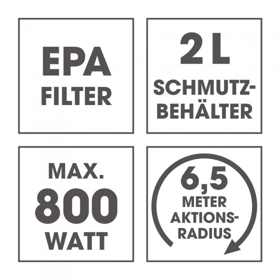 Zyklon-Staubsauger
