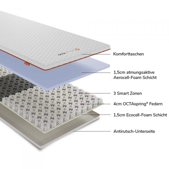 Octasleep "Smart Topper"