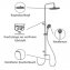 Duschsystem Watersaving Chrom, bis zu 40 % Wasserersparnis - 4