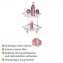 Vacuum-Loc® Eckregal Mod. Bari 2 Etagen, Befestigen ohne bohren - 4