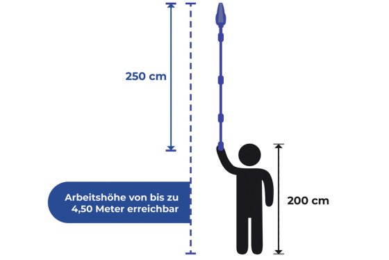 Dachrinnenschaufel Mod. Maxi, Dachrinnenreiniger mit Teleskopstiel 