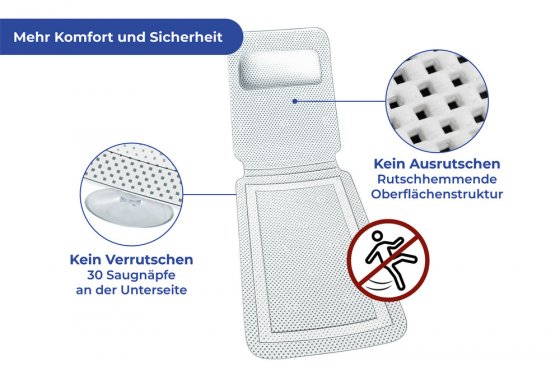 Wanneneinlage Mod. Komfort, 125 x 36 cm 