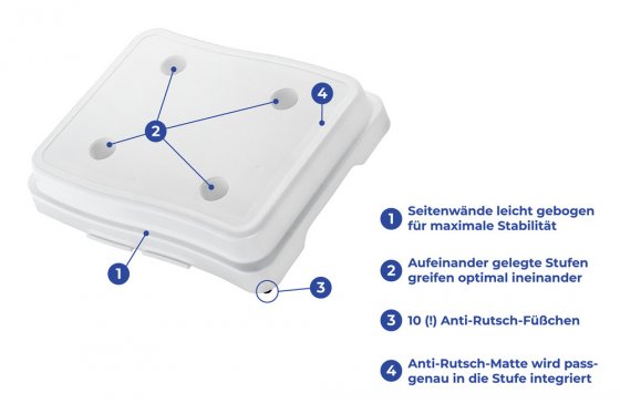 Bad-Stufe 1er, 38,1 x 48,3 x 10 cm