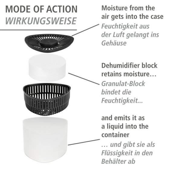 2 x Entfeuchter Mod. Prisma, 4 x 500 g Nachfüller, für Räume bis ca. 40 m³