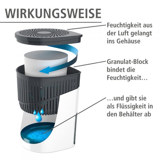 Raumentfeuchter Mod. Drop Weiß 2 x 1000 g, für Räume bis ca. 80 m³