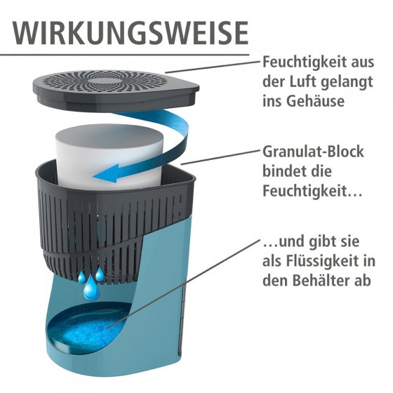 Raumentfeuchter Mod. Drop Türkis 2 x 1000 g, für Räume bis ca. 80 m³
