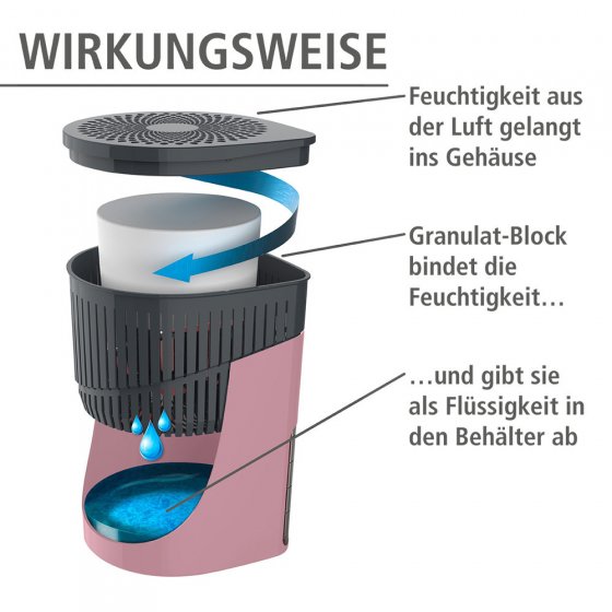 Raumentfeuchter Mod. Drop Rosa 2 x 1000 g, für Räume bis ca. 80 m³