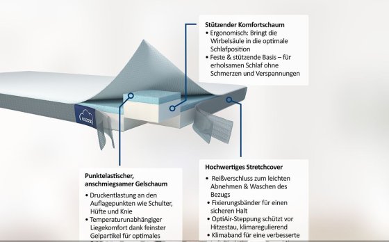 Topper Trend  140 cm für leichteres Ein-/Aussteigen aus dem Bett 