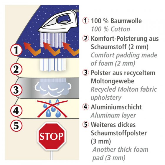 Dampf-Bügeldecke Mod. Air Comfort 100 x 65 cm, mit 5-Lagen Komfort-Polsterung