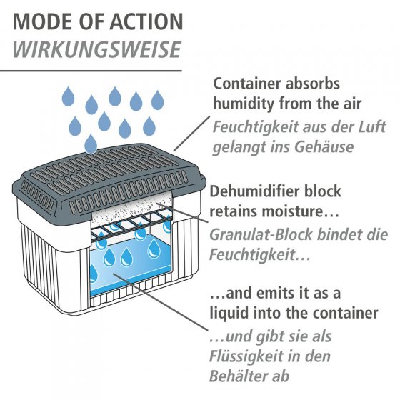 Feuchtigkeitskiller 2 kg Grau, Raumentfeuchter 