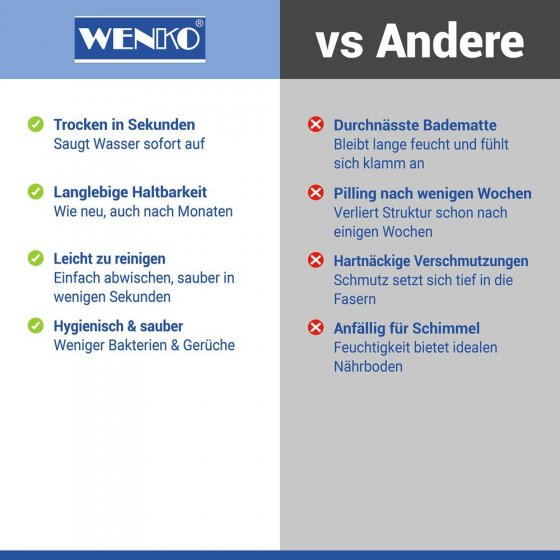 Badematte Mod. Simi Weiß, Badvorleger, Badmatte 