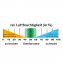 Intelligenter Luftentfeuchter - 6
