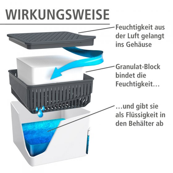 Raumentfeuchter Mod. Cube Weiß 2 x 1000 g, für Räume bis ca. 80 m³