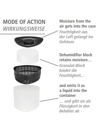 Entfeuchter Mod. Prisma 6 x 500 g, für Räume bis ca. 40 m³ 