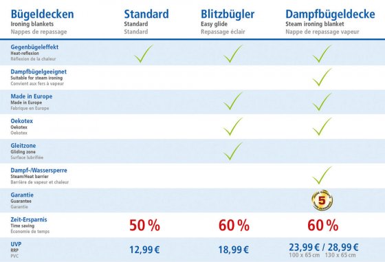 Dampf-Bügeldecke 130 x 65 cm, 50 % Zeit- und Stromersparnis 