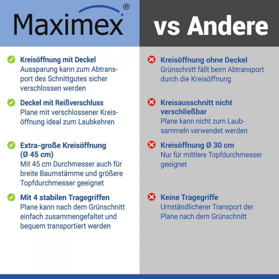 Multi-Plane Mod. Profi, Gartenplane zum Auffangen von Schnittgut 