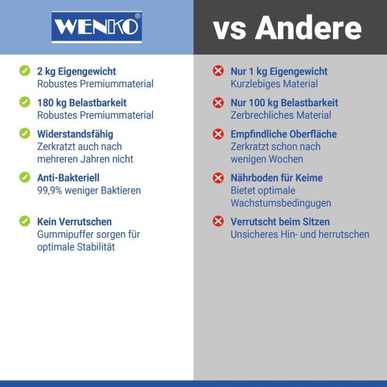 WC Sitz Mod. Vigone Weiß, Toilettensitz aus antibakteriellem Duroplast 