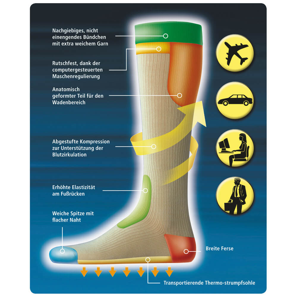 stützstrümpfe über nacht